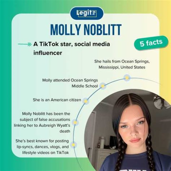 Did Molly Noblitt's Fate Mirror Real-Life Tragedy?