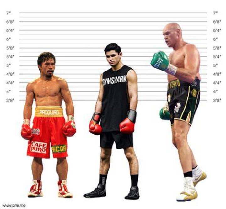 How Tall Is Ryan Garcia? Packing A Punch With The Boxer's Height!