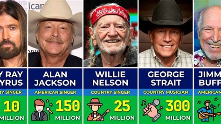 The Richest Singers Of All Time